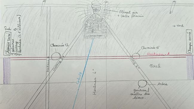 Dessin, non exhaustif, global des énergies présentes sur le site de la fontaine St-Sauveur pour rester lisible.