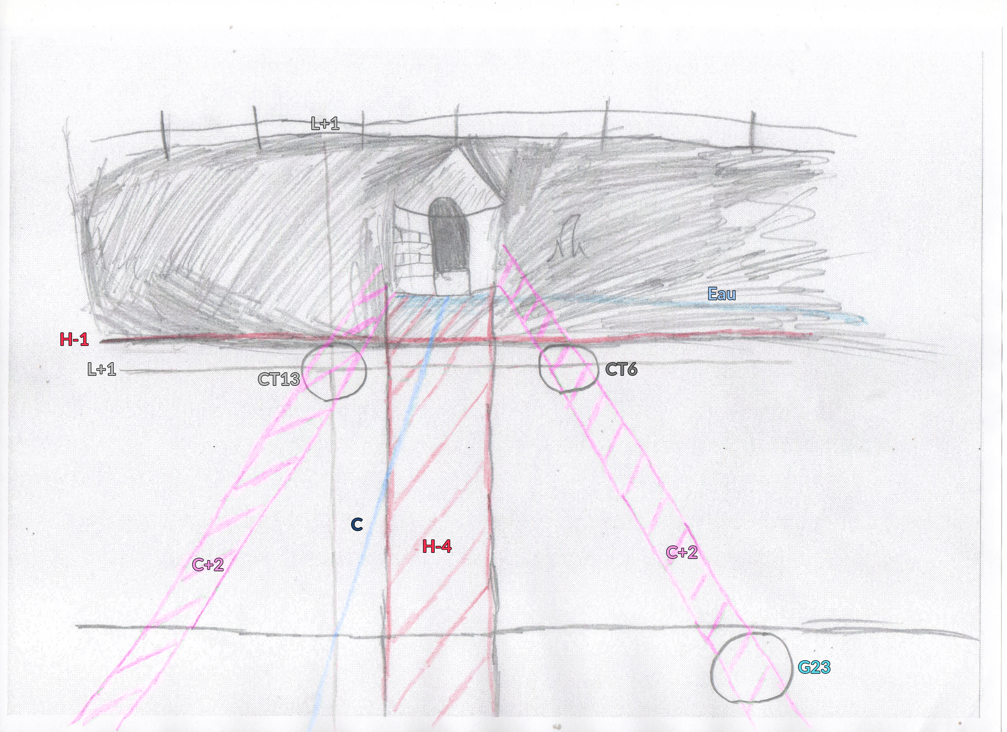 Dessin, non exhaustif, des principaux réseaux géomagnétiques influençant les énergies subtiles autour de la fontaine St-Sauveur.