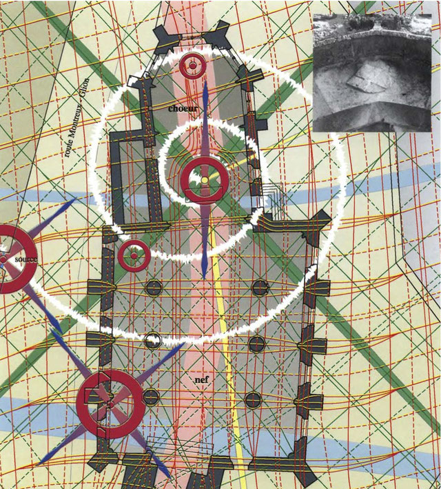 Plan des phénomènes géobiologiques présents sur un site sacré